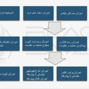 برنامه تحصیلی