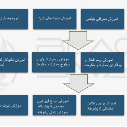 برنامه تحصیلی