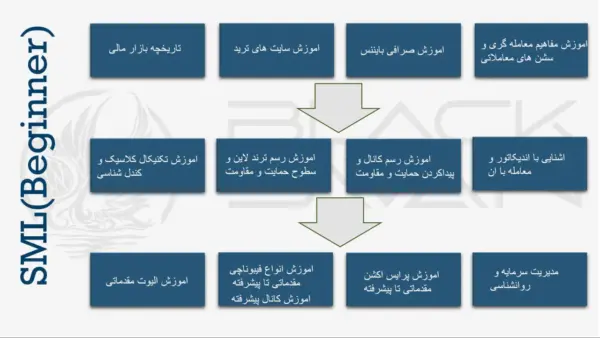 برنامه تحصیلی