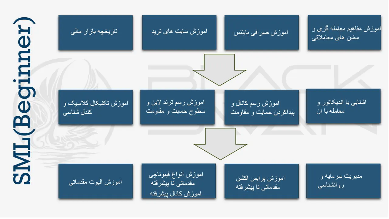 برنامه تحصیلی