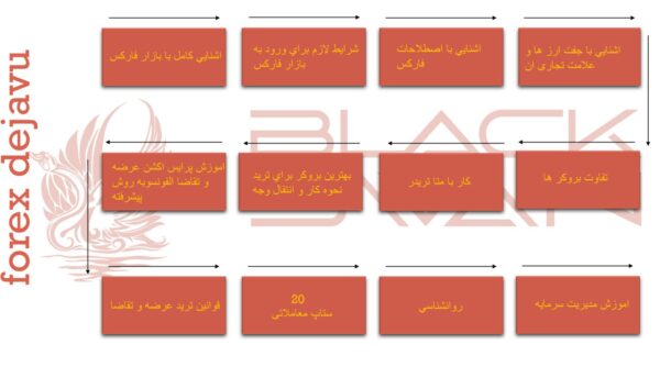 دوره ی Dejavu Forex – مفاهيم پايه و اساسی بازار فاركس